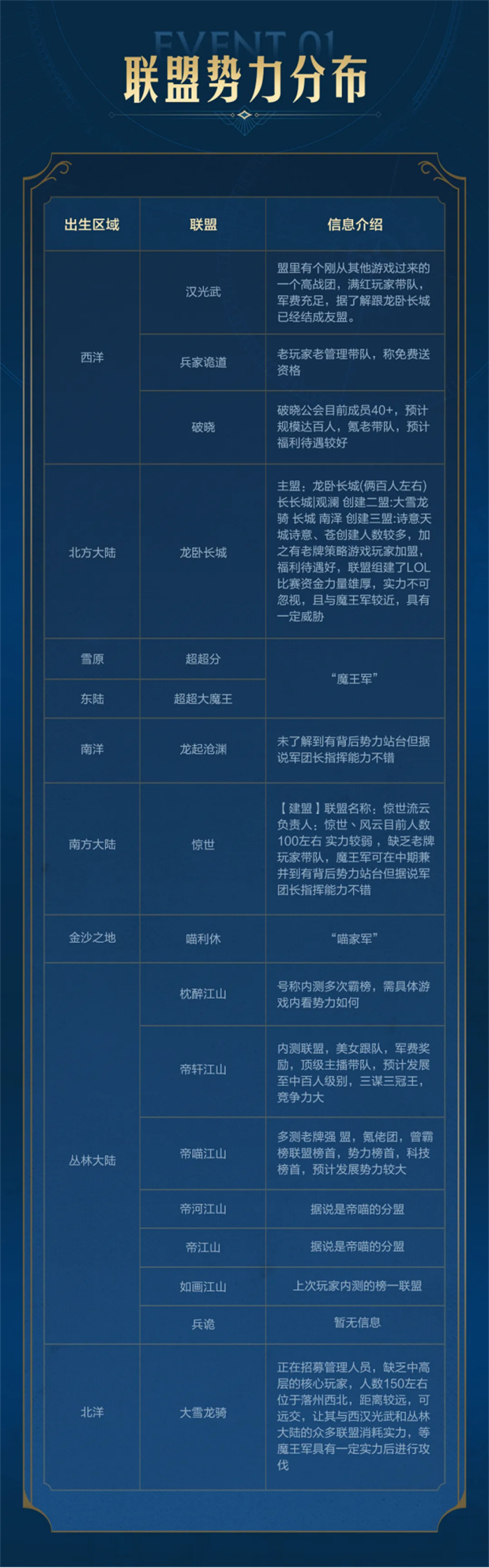 出道即巔峰，世界啟元首測掀起玩家狂歡
