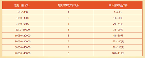 《問(wèn)道》周年大服即將開服，超值返利別錯(cuò)過(guò)