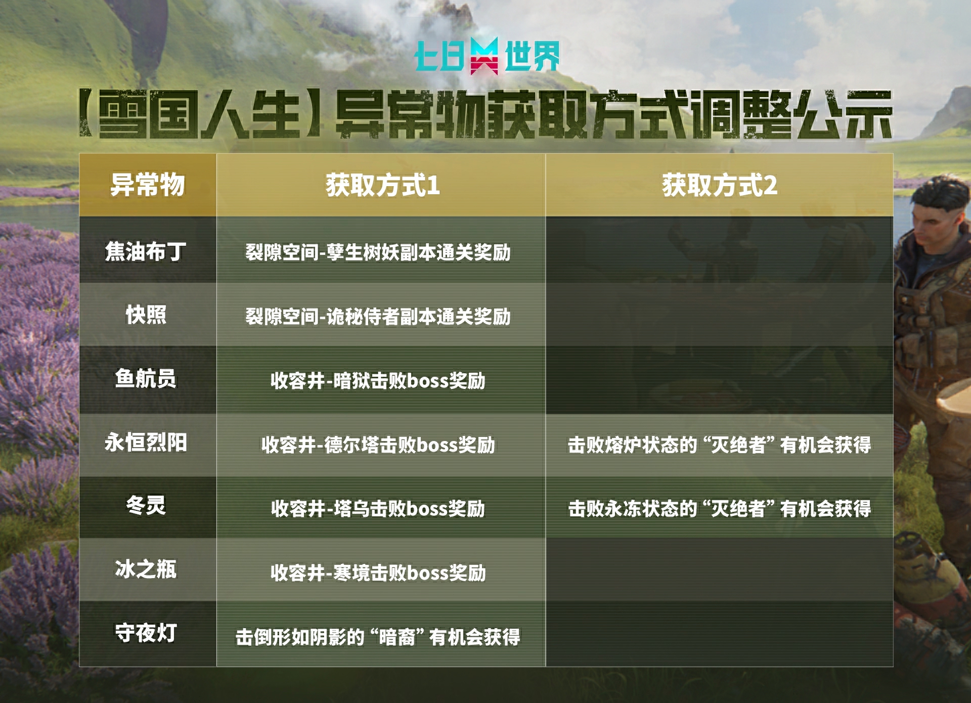 《七日世界》1.4.3版本更新公告發(fā)布