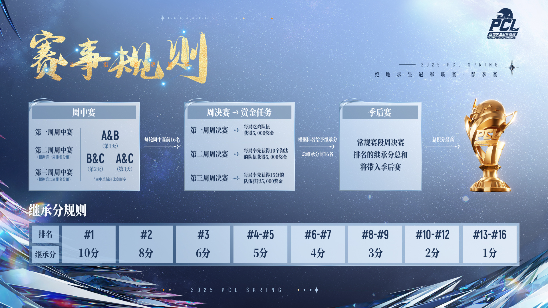 北斗所指競(jìng)逐巔峰,2025PCL春季賽3月19日正式開賽