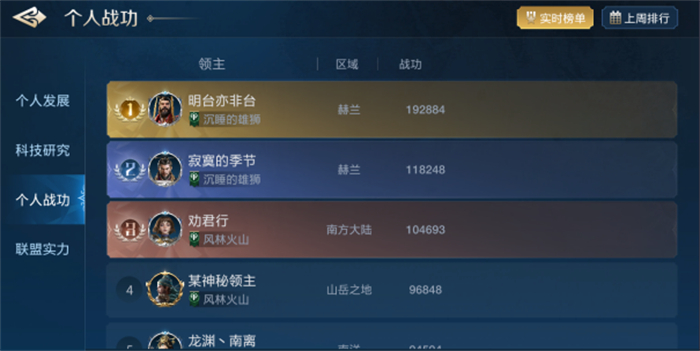 出道即巔峰，世界啟元首測掀起玩家狂歡
