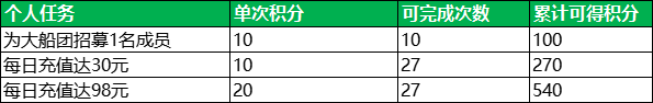 甲辰祥龍納福，《航海王 啟航》喜迎新年