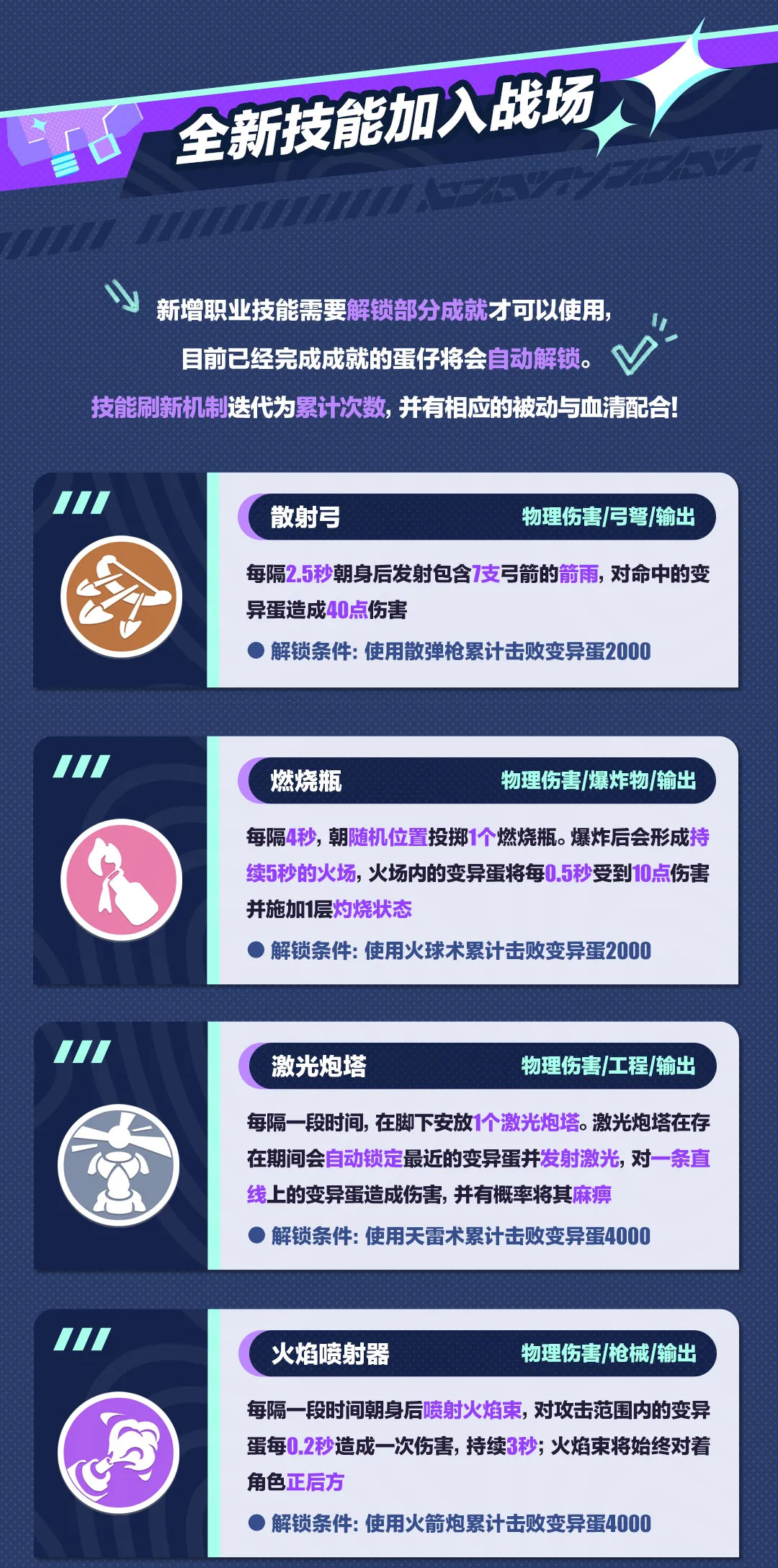 《蛋仔派對》“變異蛋狂潮2.0”雙人模式，全新職業(yè)重磅來襲