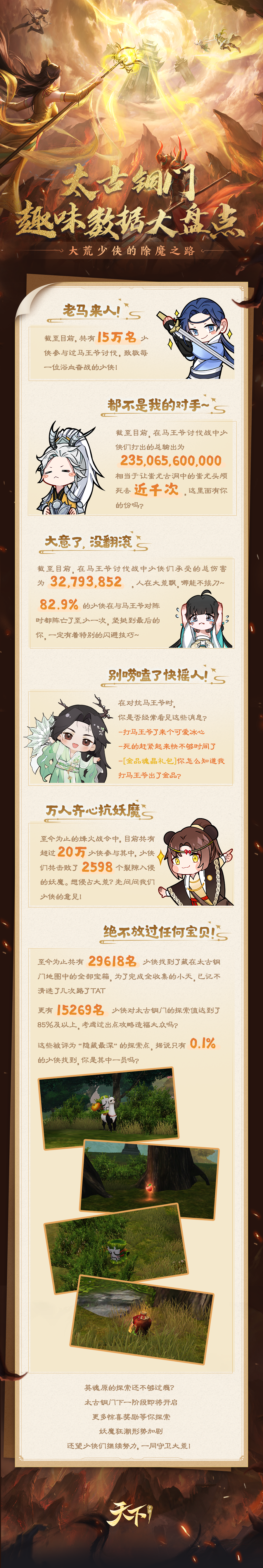 超20萬人征戰(zhàn)，累計打出千億傷害！這個只有0.1%少俠發(fā)現(xiàn)的探索點是……