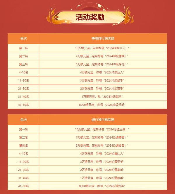 《問(wèn)道》新服競(jìng)速中，福利滿(mǎn)滿(mǎn)等你來(lái)拿