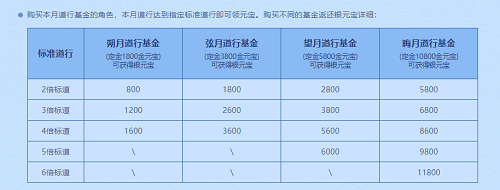 《問(wèn)道》本月超值福利活動(dòng)一覽 時(shí)裝坐騎免費(fèi)送