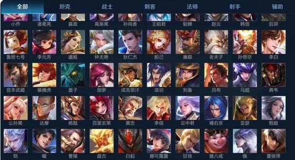 2021年王者榮耀全部英雄