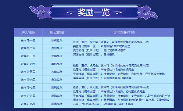 《問道》十一月活動(dòng)進(jìn)行中，全服玩家盡享福利