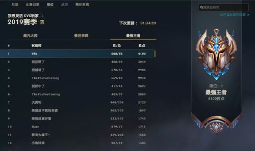 英雄聯(lián)盟哪個(gè)段位人數(shù)最多的