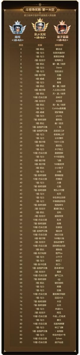 實力云集，戰(zhàn)火將起，《新石器時代》冠軍聯(lián)賽參賽資格名單公布！