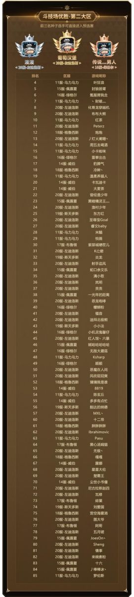 實力云集，戰(zhàn)火將起，《新石器時代》冠軍聯(lián)賽參賽資格名單公布！