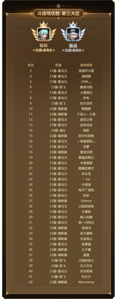 實力云集，戰(zhàn)火將起，《新石器時代》冠軍聯(lián)賽參賽資格名單公布！
