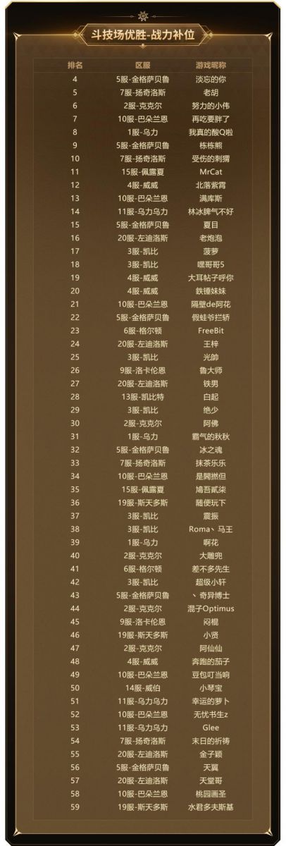 實力云集，戰(zhàn)火將起，《新石器時代》冠軍聯(lián)賽參賽資格名單公布！