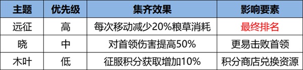 《火影忍者：忍者新世代》忍界遠征新賽季“夏日花紅”玩法攻略&路線推薦