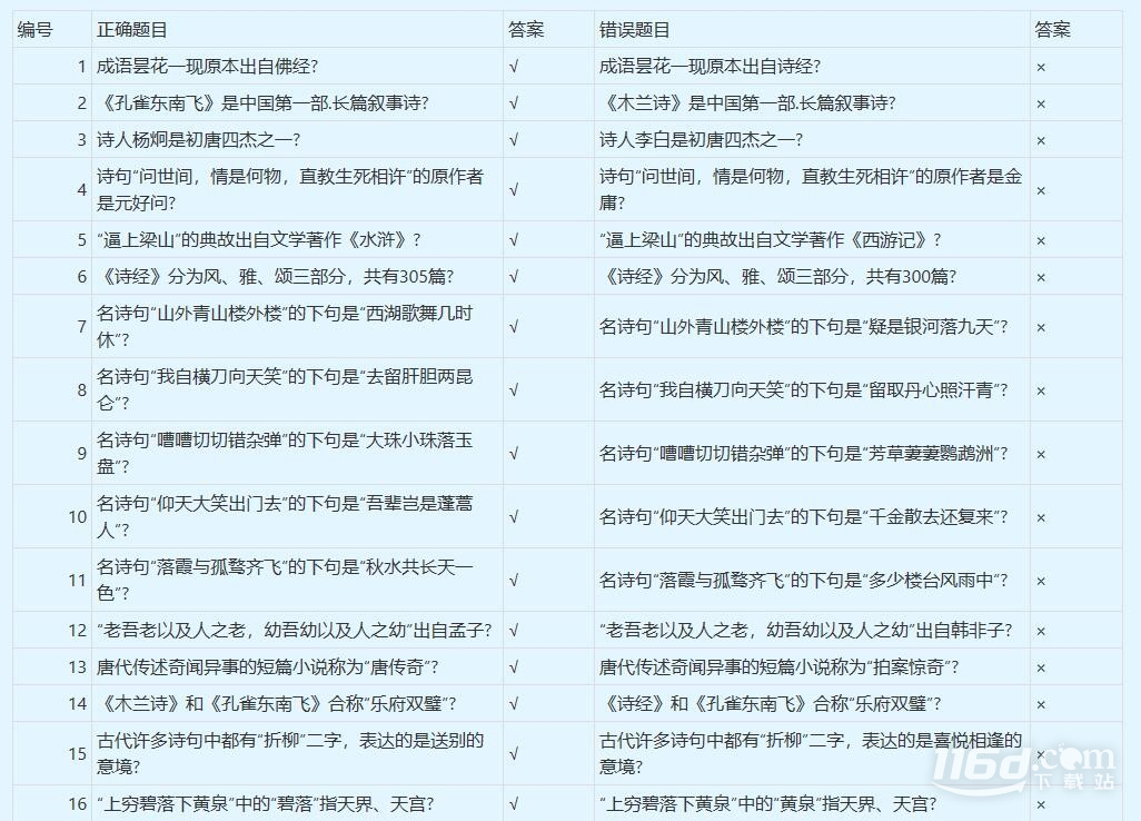夢幻西游誰是學(xué)霸答案是什么