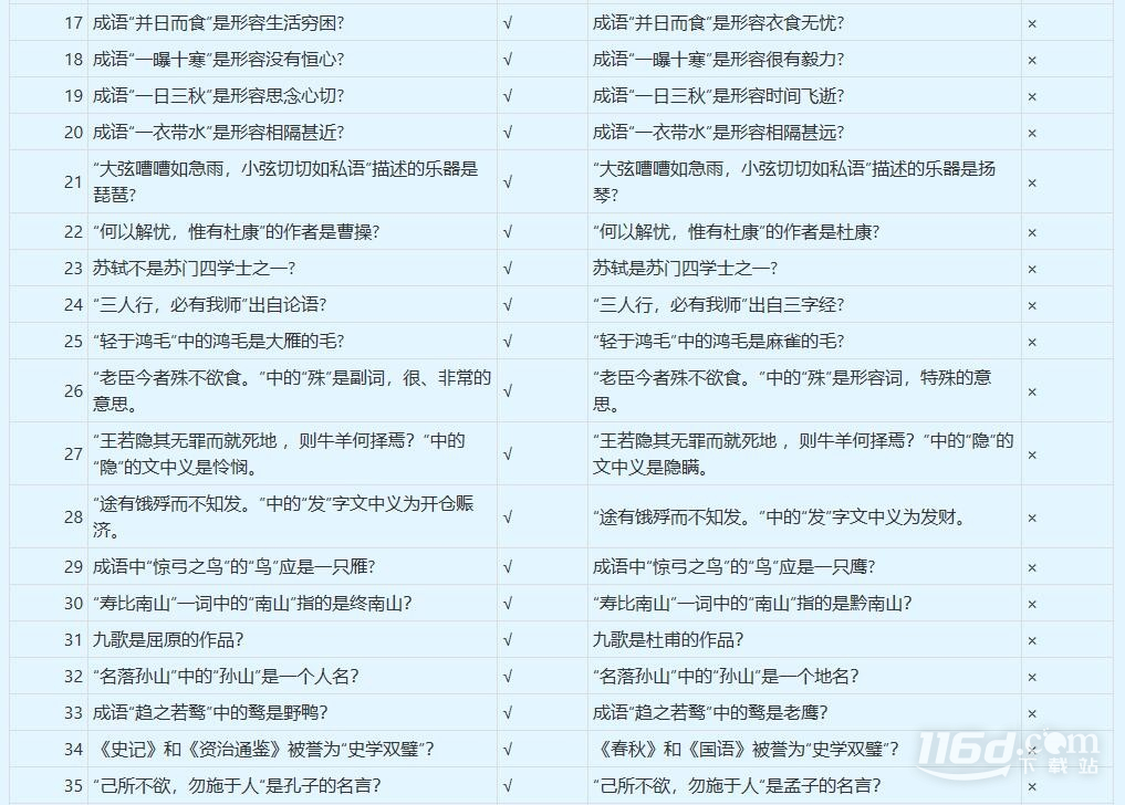 夢幻西游誰是學(xué)霸答案是什么