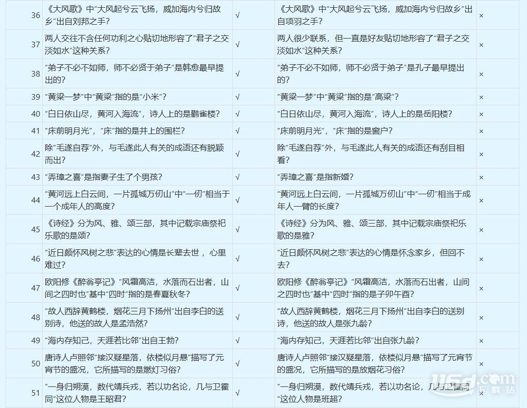 夢幻西游誰是學(xué)霸答案是什么