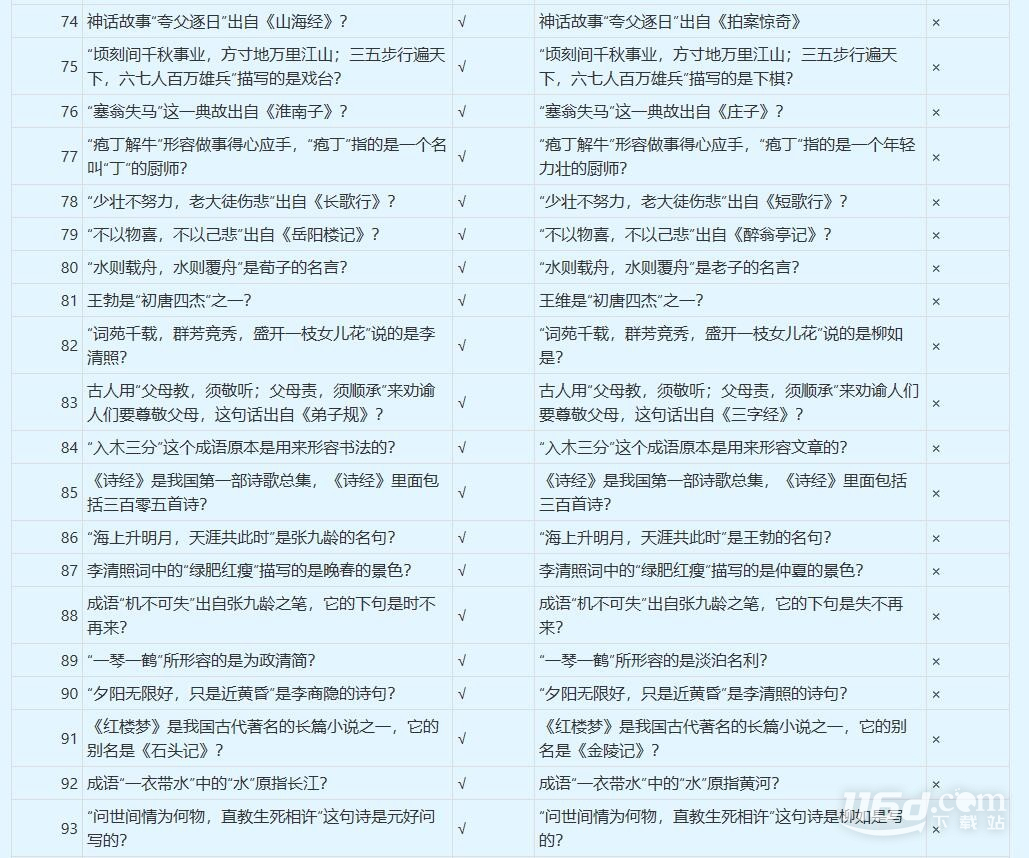 夢幻西游誰是學(xué)霸答案是什么