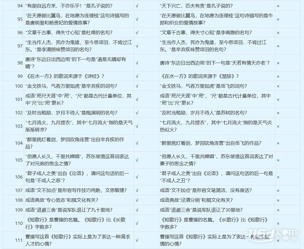 夢幻西游誰是學(xué)霸答案是什么