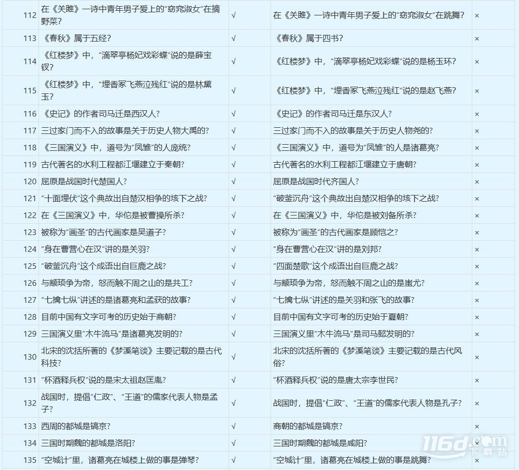 夢幻西游誰是學(xué)霸答案是什么