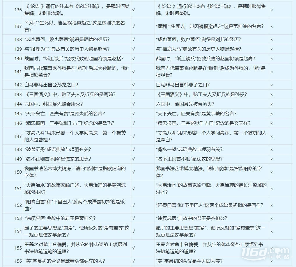夢幻西游誰是學(xué)霸答案是什么