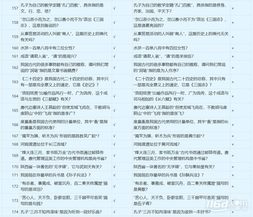 夢幻西游誰是學(xué)霸答案是什么