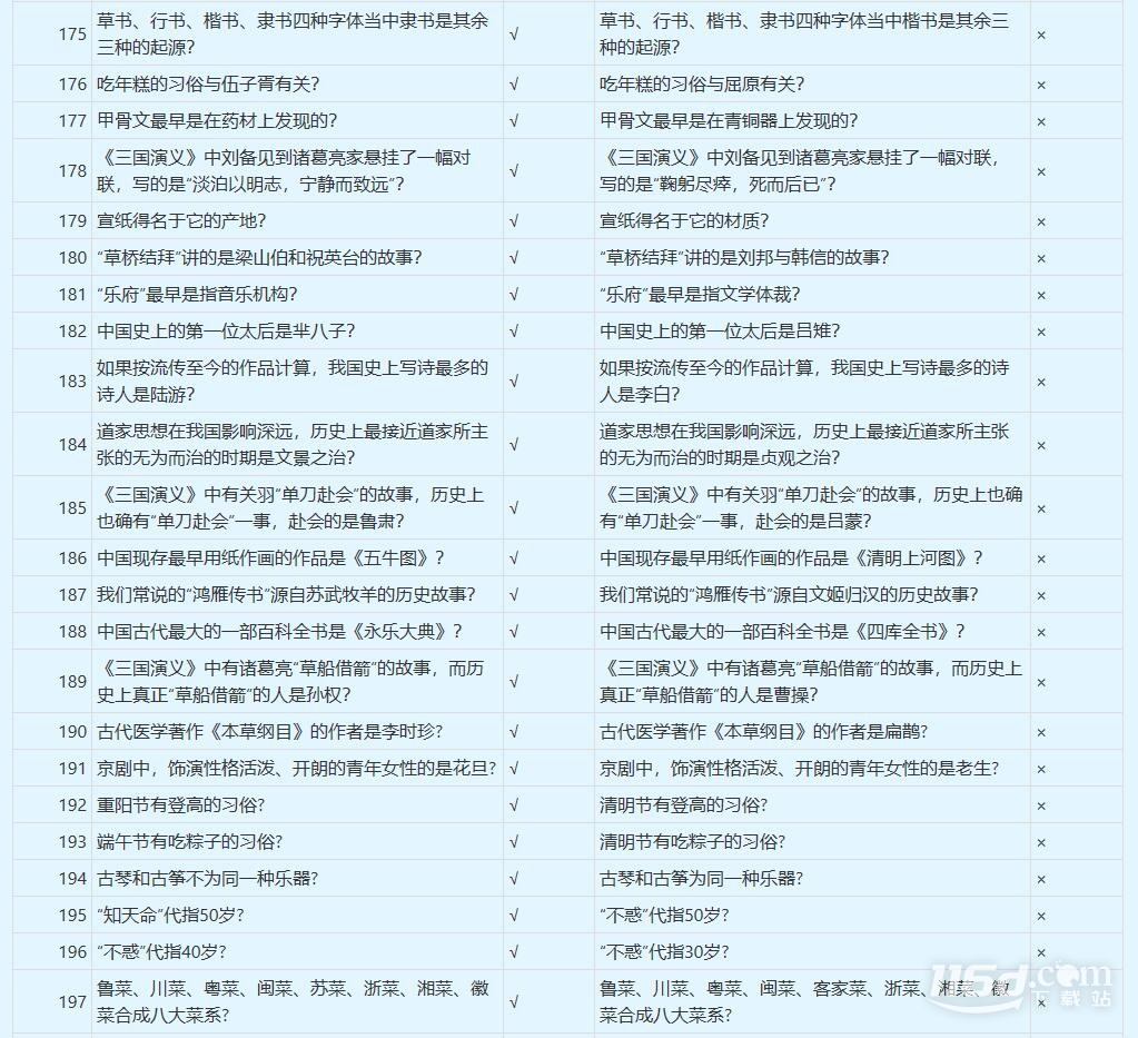 夢幻西游誰是學(xué)霸答案是什么