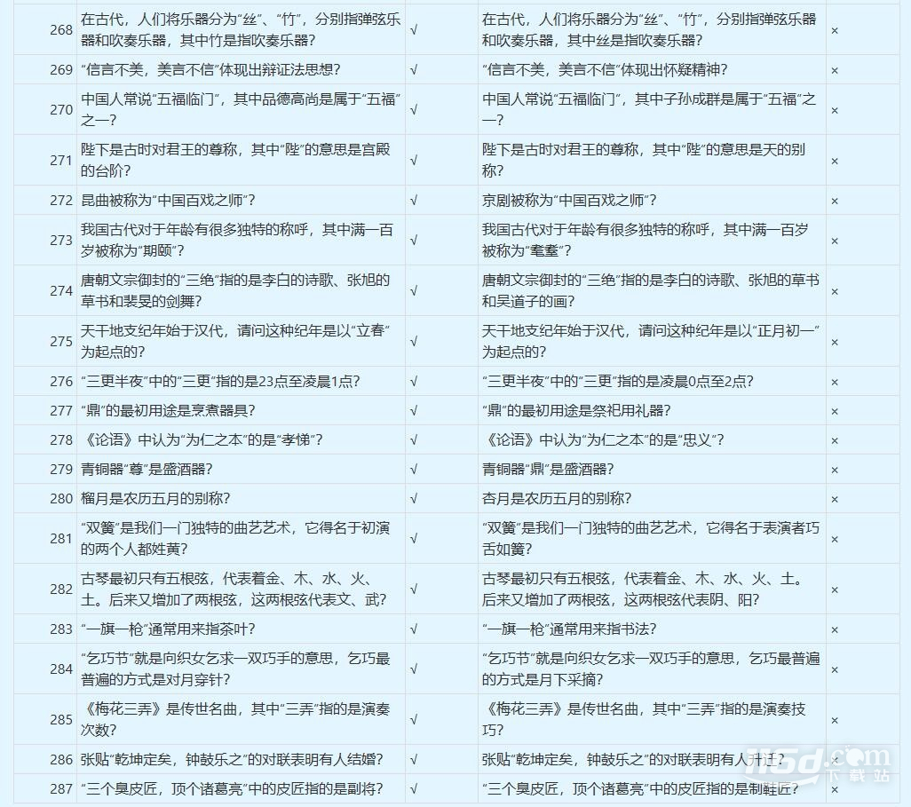 夢幻西游誰是學(xué)霸答案是什么