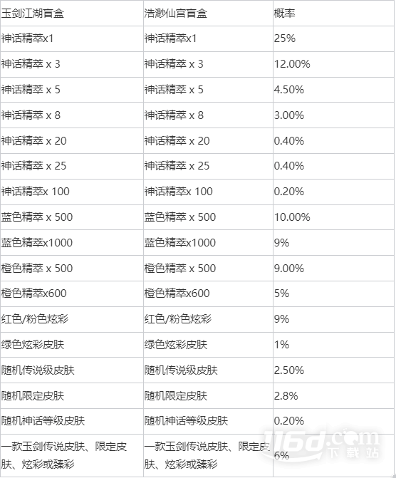《英雄聯(lián)盟》玉劍江湖寶典和浩渺仙宮寶典區(qū)別一覽