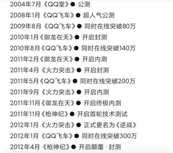 經(jīng)典IP新作《三角洲行動(dòng)》，竟然是琳瑯出品的