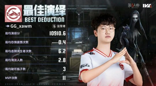第五人格IVL：成都GG_xawm“使徒”守椅關(guān)鍵震懾，成功三抓終結(jié)比賽！