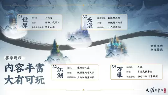 《天涯明月刀》手游啟動(dòng)重生計(jì)劃，承諾不肝不氪！