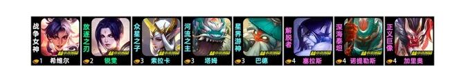 《金鏟鏟之戰(zhàn)》S11剪紙巴德陣容裝備搭配一覽