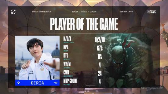 《LOL》S14半決賽：T1戰(zhàn)勝GEN晉級決賽！會師BLG