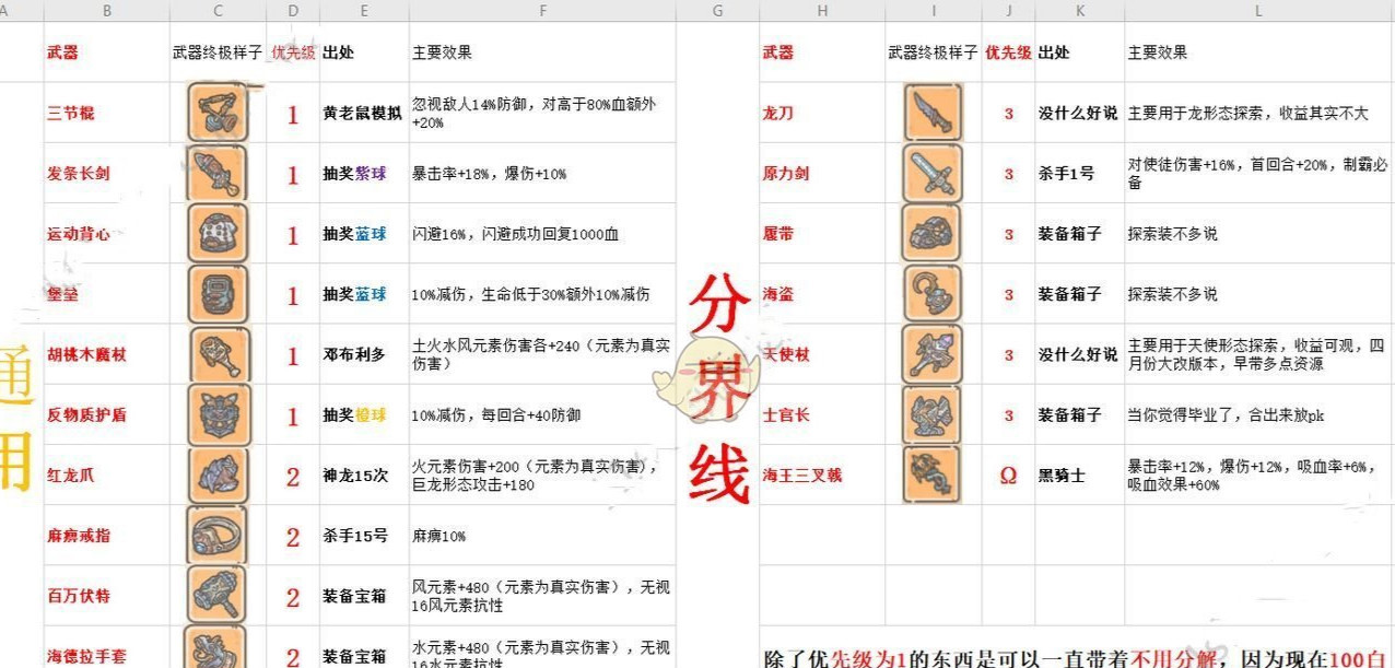 最強(qiáng)蝸牛如何提高戰(zhàn)力？提高戰(zhàn)力方式一覽
