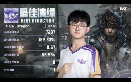 第五人格IVL：GW雙陣營齊發(fā)力，三跑三抓取得勝利！
